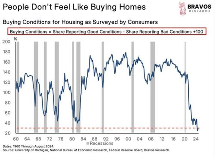 the trump 20 put got bonds