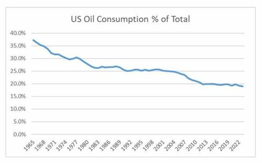 the trump trade should not work in theory but does in practice