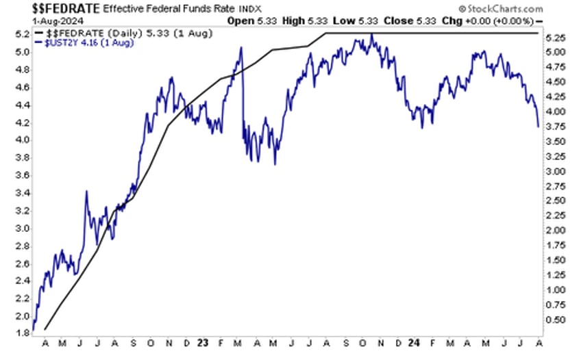 the truth about whats happening in the markets today