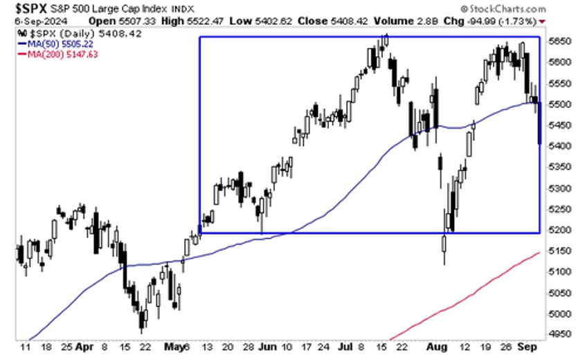 the truth about whats happening in the markets today