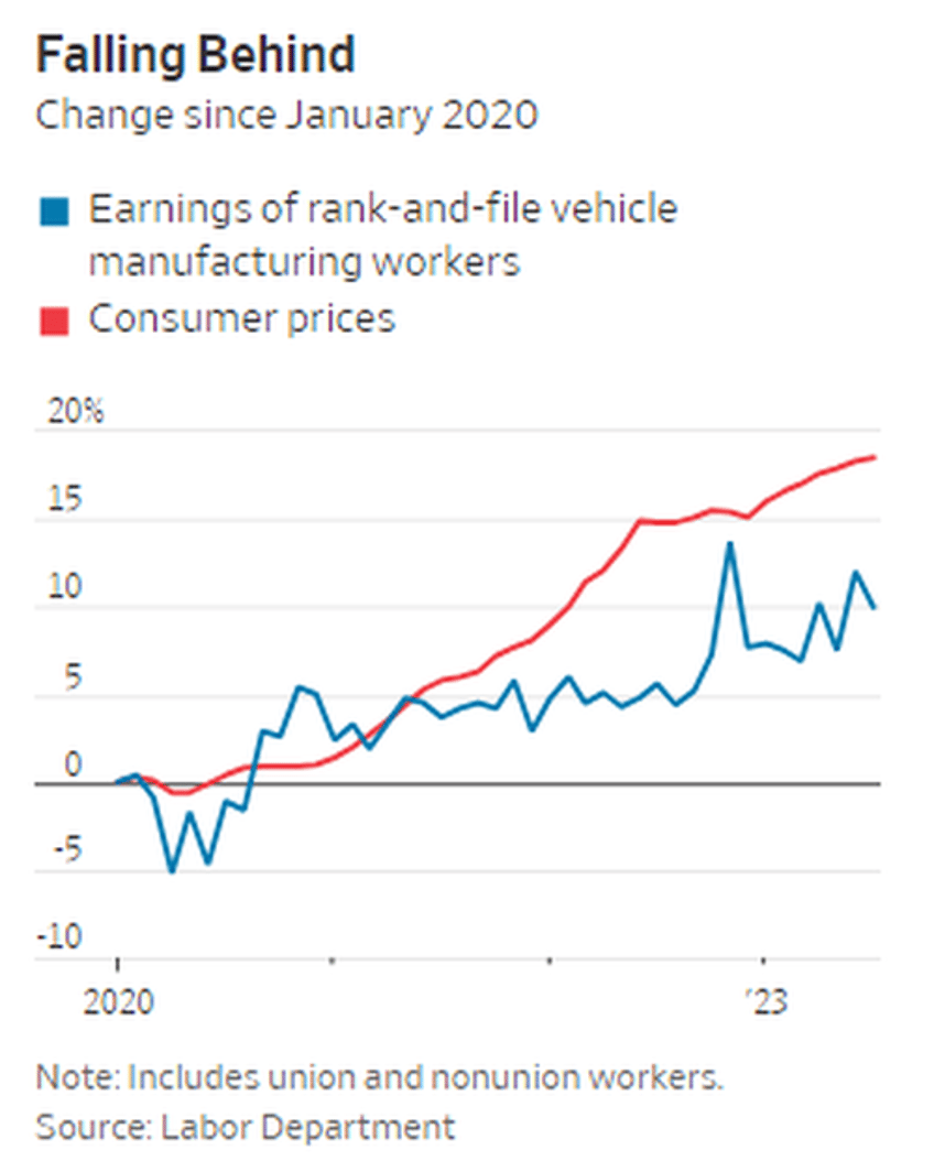 the uaw strike is a thorn in the side of bidens domestic ev agenda