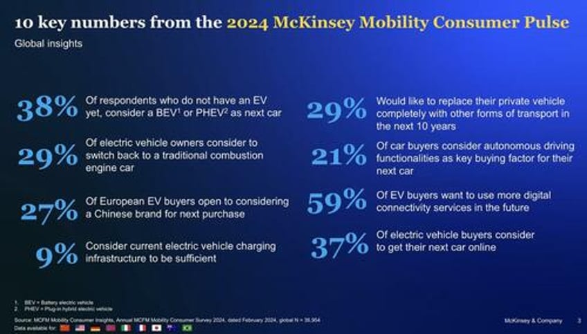 the ultimate uncertainty nearly half of ev owners want to go back to gas powered cars