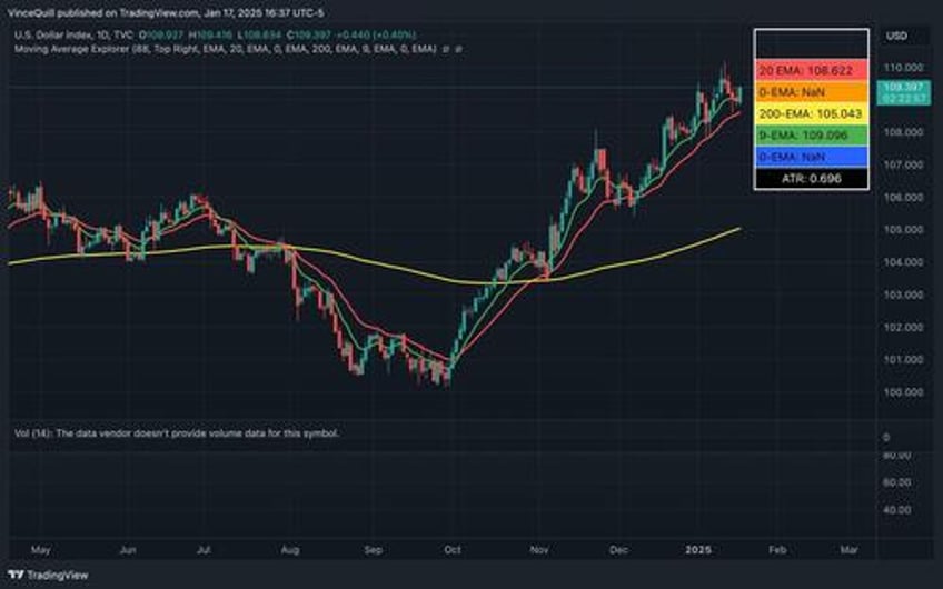 the us dollar vs crypto is trump undermining the greenback