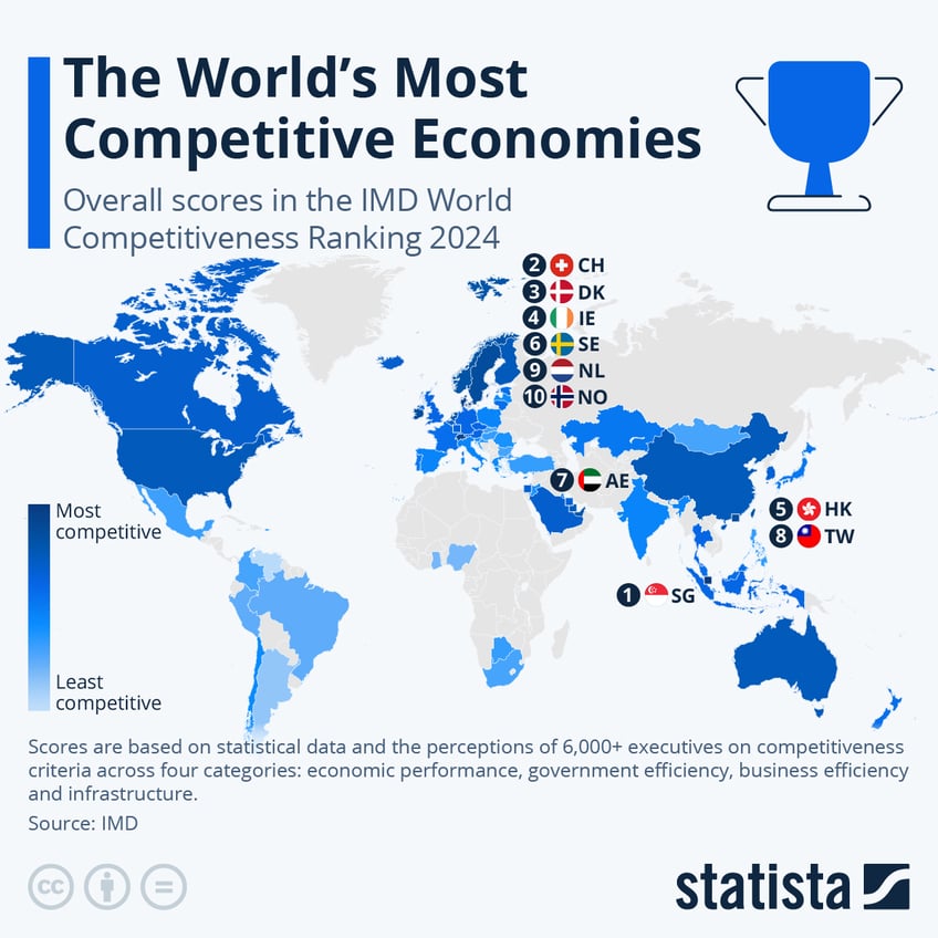 Infographic: The World's Most Competitive Economies | Statista