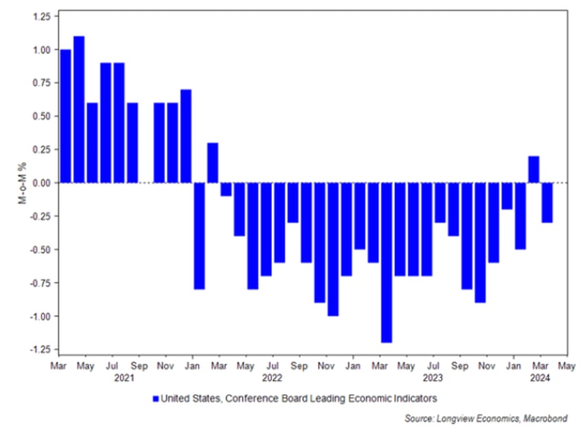 the us economy is finally cracking