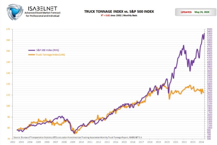 the us economy is finally cracking