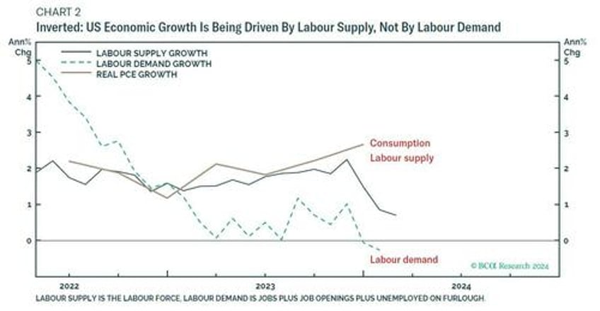 the us economy is inverted how the flood of illegal immigration is delaying the official us recession