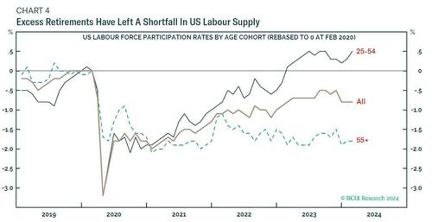 the us economy is inverted how the flood of illegal immigration is delaying the official us recession