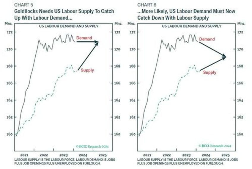 the us economy is inverted how the flood of illegal immigration is delaying the official us recession