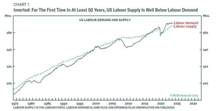 the us economy is inverted how the flood of illegal immigration is delaying the official us recession