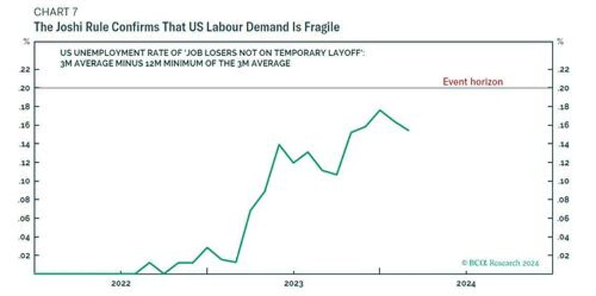 the us economy is inverted how the flood of illegal immigration is delaying the official us recession