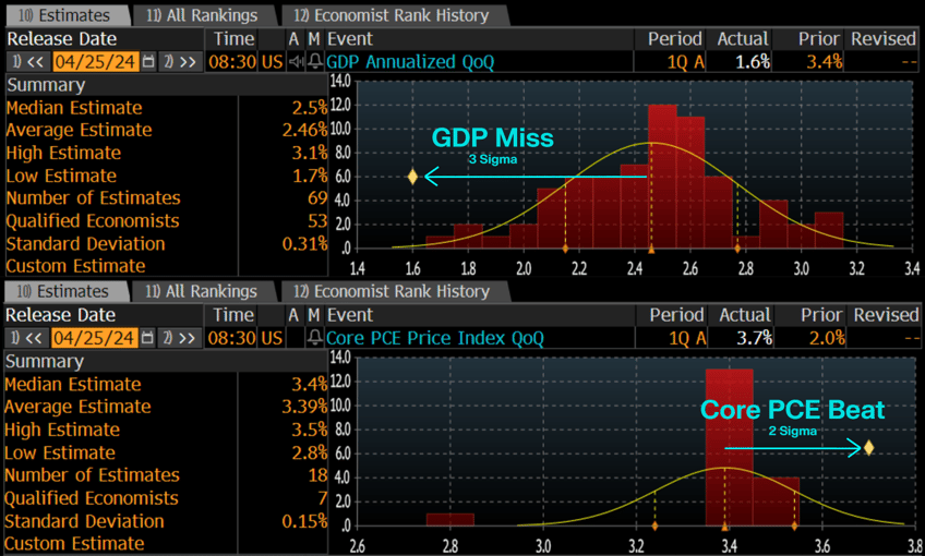 the us economy is on the cusp of stagflation