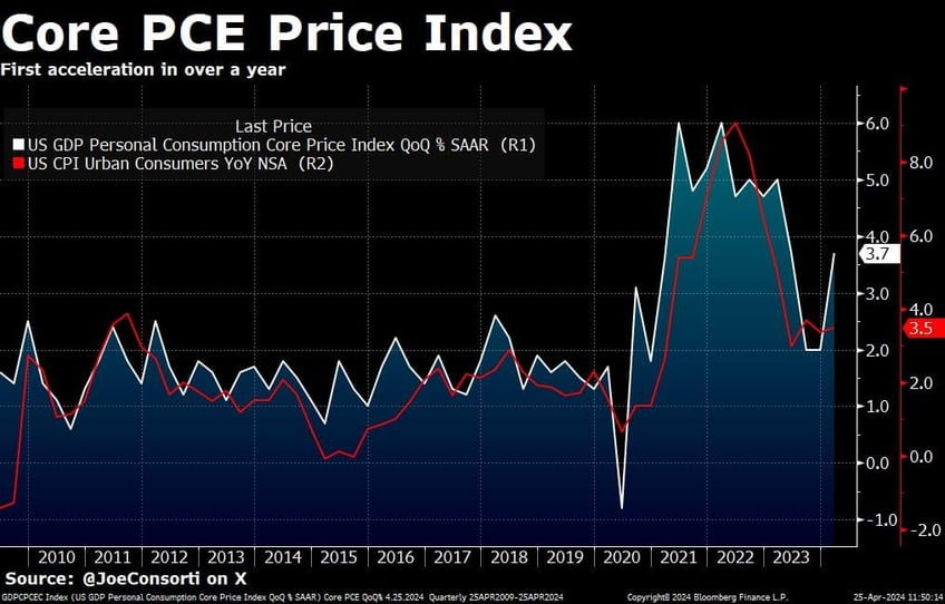 the us economy is on the cusp of stagflation