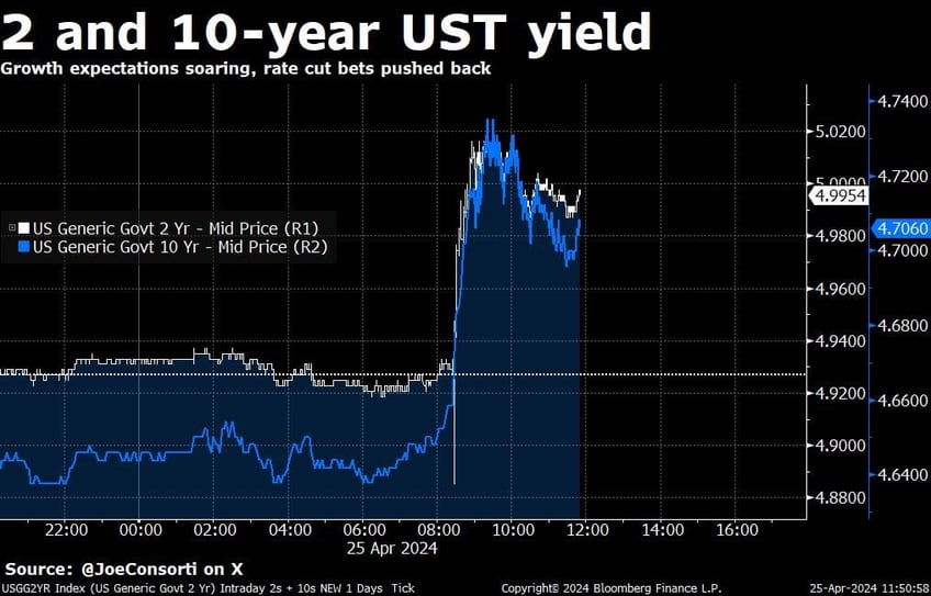 the us economy is on the cusp of stagflation