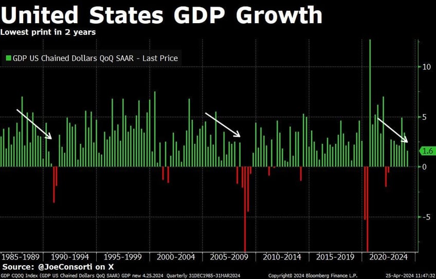 the us economy is on the cusp of stagflation