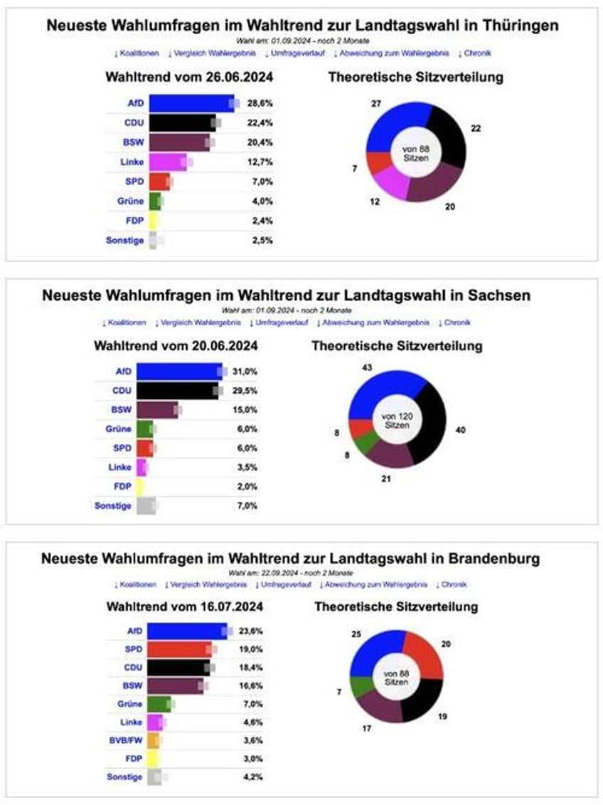 the us vassal state of germany comes apart