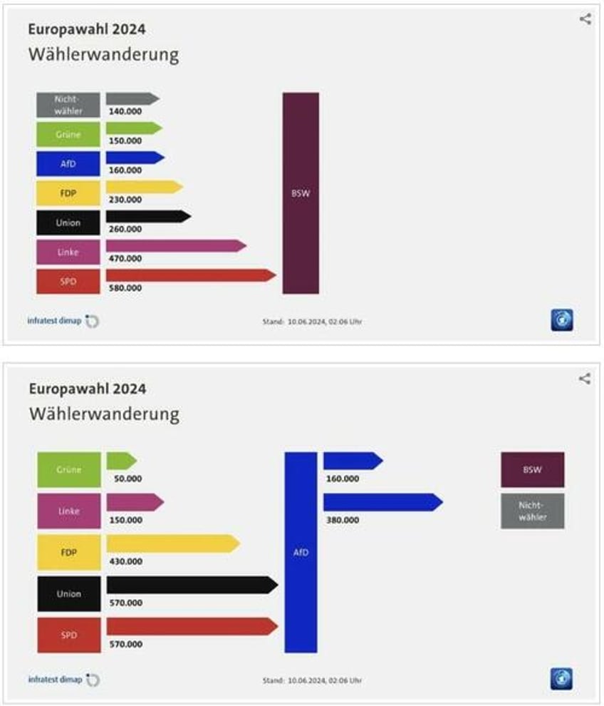 the us vassal state of germany comes apart