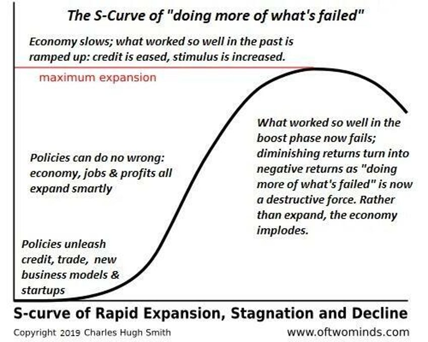 the usual stimulus tricks wont work this time around