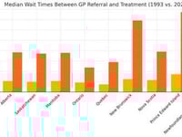 The Wait Is The Price: Quiet Rationing Plagues Canadian Health Care