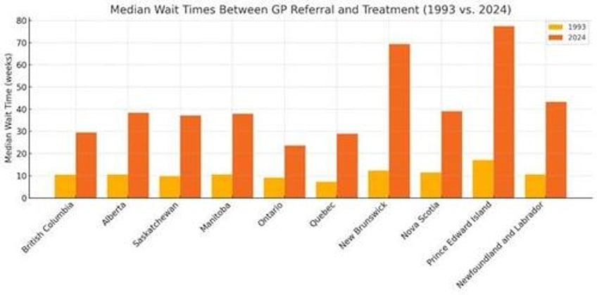 the wait is the price quiet rationing plagues canadian health care