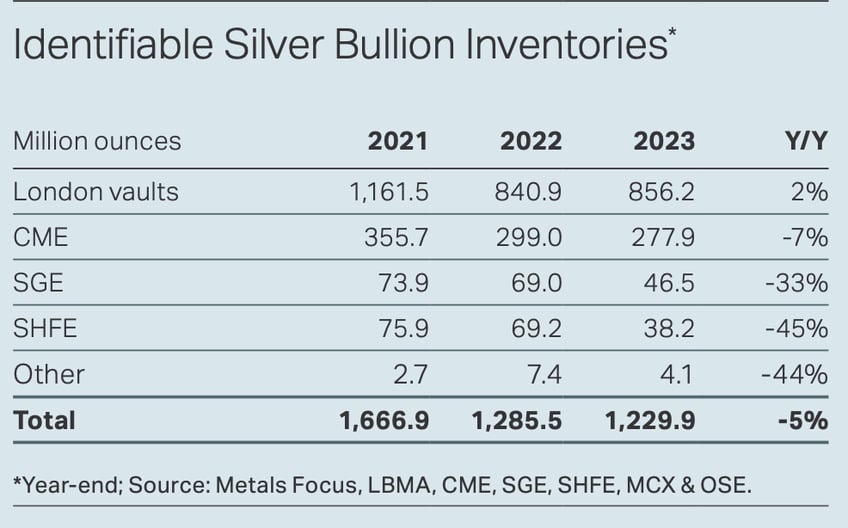 the wave of retail silver selling what it means for the market