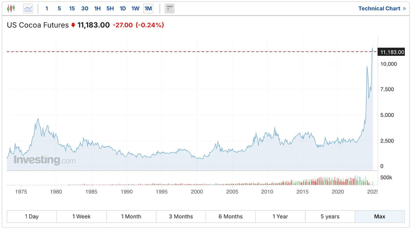 the wave of retail silver selling what it means for the market