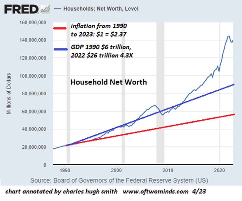 the wealthy are not like you and me our terminally stratified society