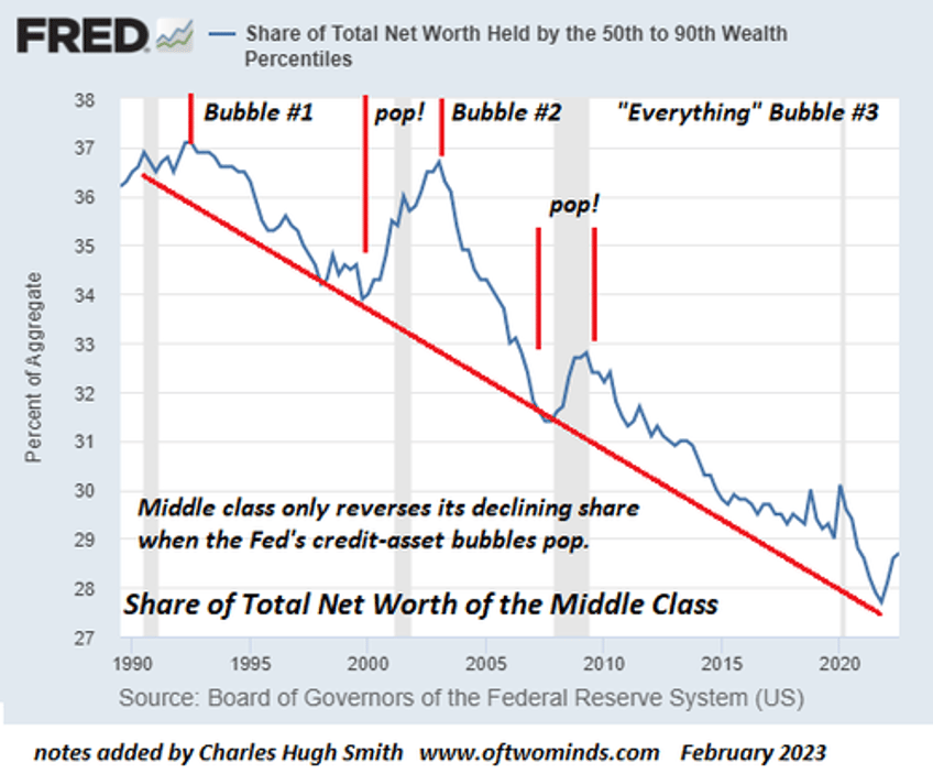 the wealthy are not like you and me our terminally stratified society