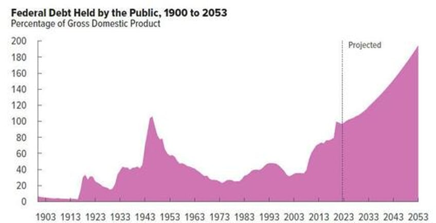 the western world is about to deliver some very bad news to its young adults