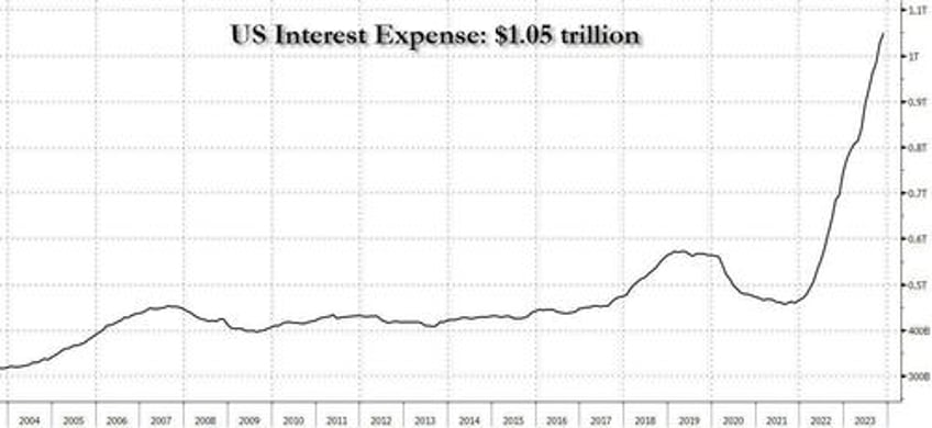 the world has fundamentally changed jeff gundlach warns tucker carlson of large multi generational reset