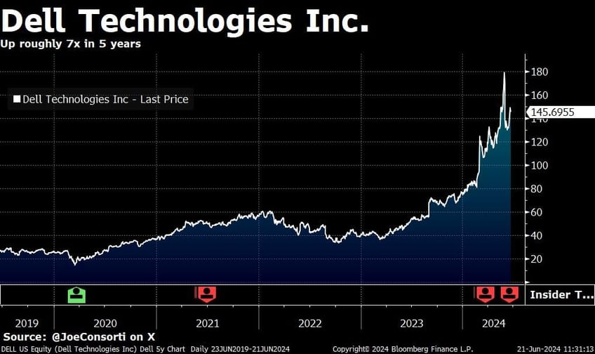 the worlds 14th richest man is hinting at a bitcoin strategy