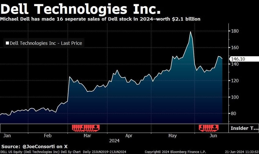 the worlds 14th richest man is hinting at a bitcoin strategy