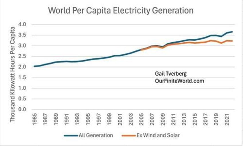 the worlds economic myths are hitting their limits