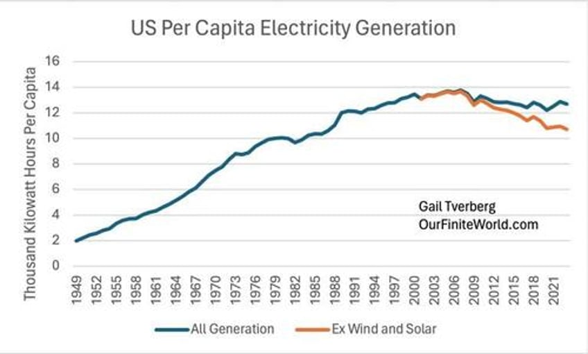 the worlds economic myths are hitting their limits