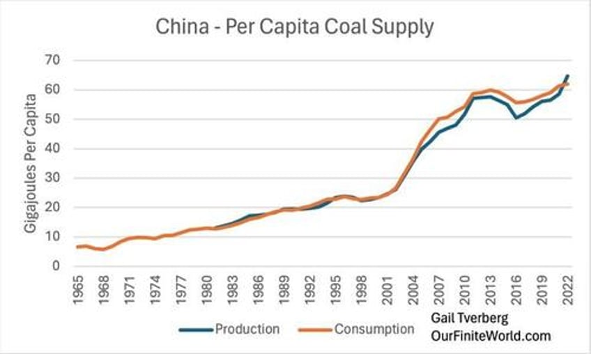 the worlds economic myths are hitting their limits