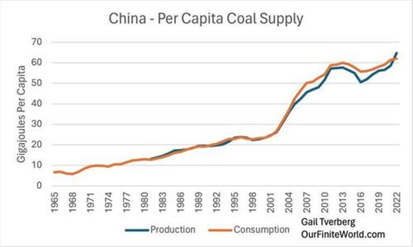 the worlds economic myths are hitting their limits