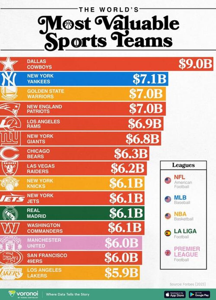 the worlds most valuable sports teams in 2024