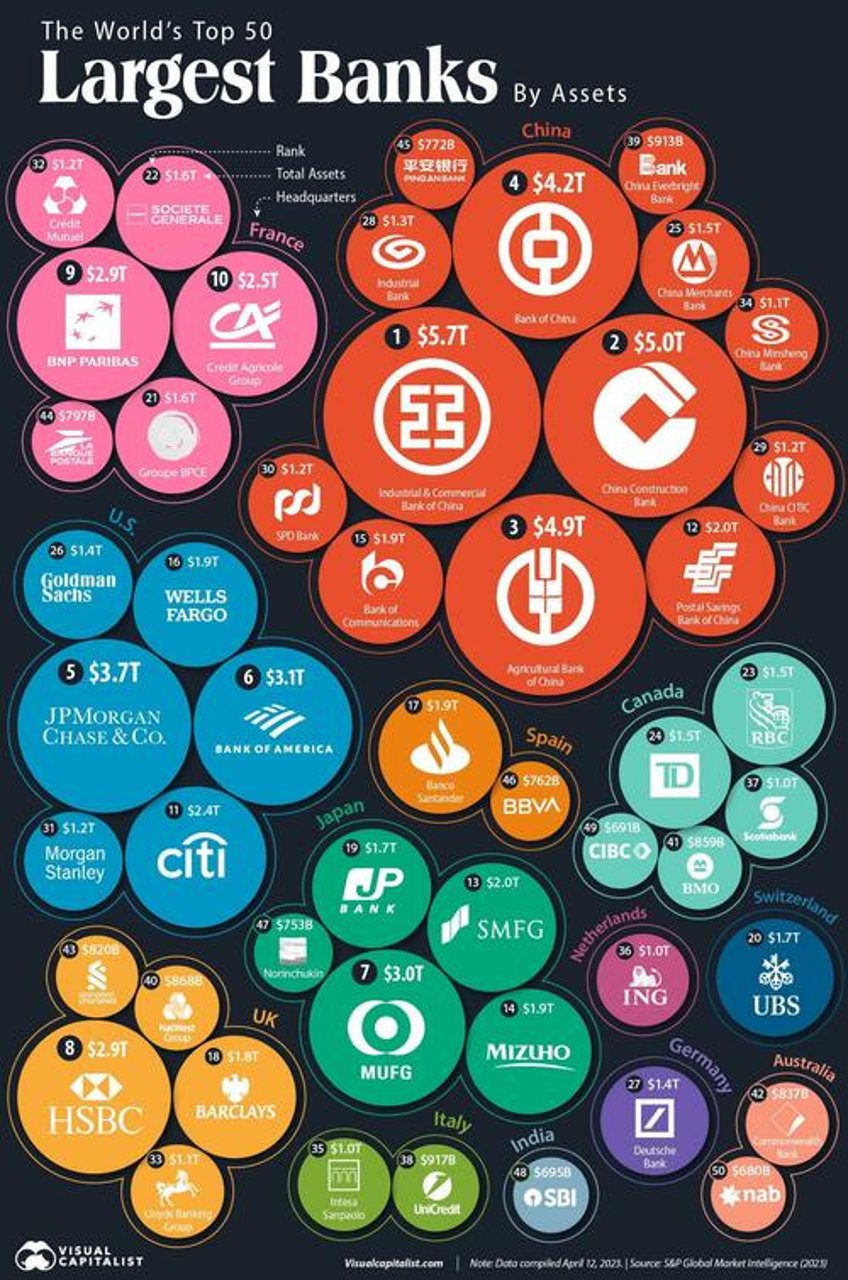 the worlds top 50 largest banks by consolidated assets