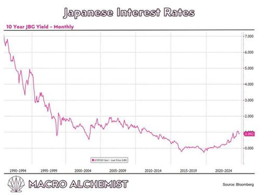 the yen carry trade