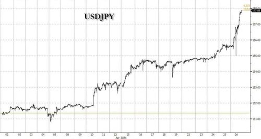 the yen collapse has become disorderly look for a final sharp decline before it hits a floor