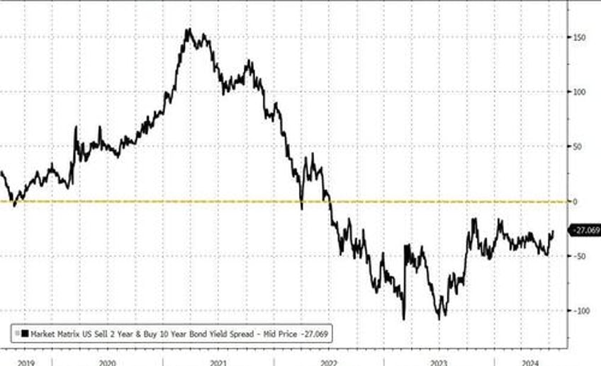 the yield curve christine lagarde agree dont expect a soft landing