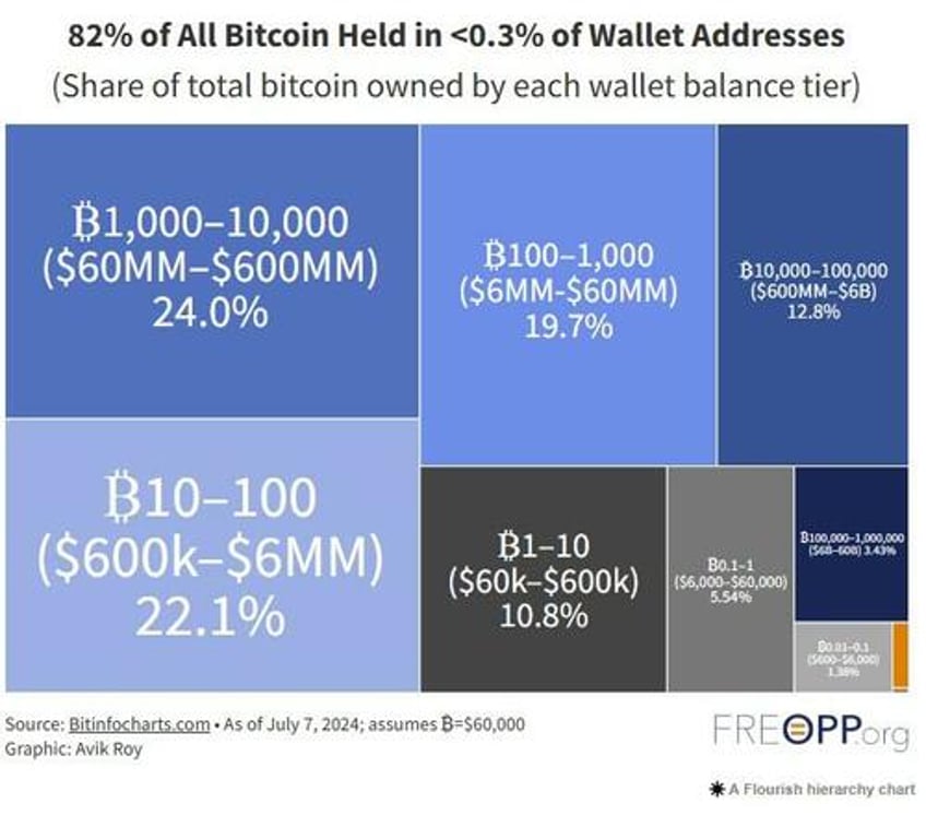 then they fight you bitcoin the us fiscal crossroads