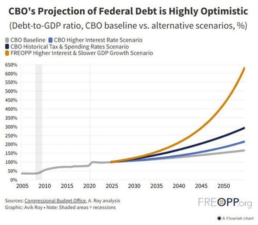 then they fight you bitcoin the us fiscal crossroads