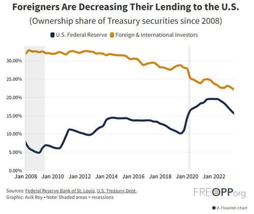 then they fight you bitcoin the us fiscal crossroads