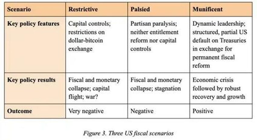 then they fight you bitcoin the us fiscal crossroads