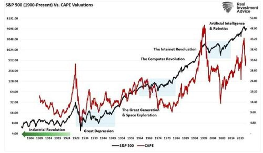 theory of reflexivity and does it matter