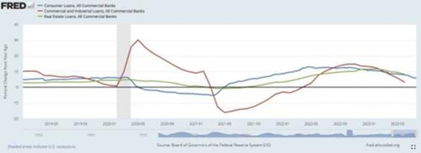 there is no fed magic trick to achieve a soft landing