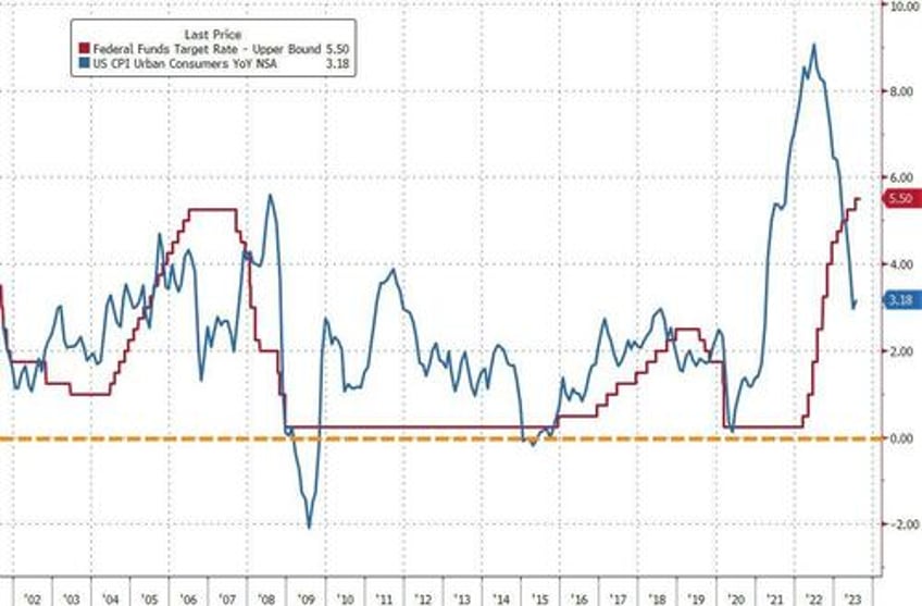 there is no fed magic trick to achieve a soft landing