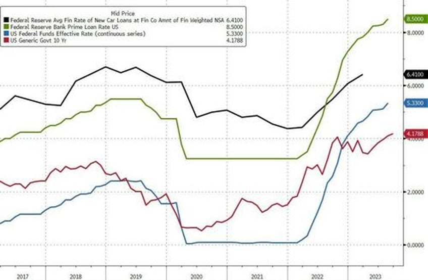 there is no fed magic trick to achieve a soft landing