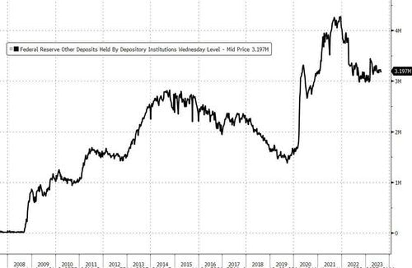 there is no fed magic trick to achieve a soft landing